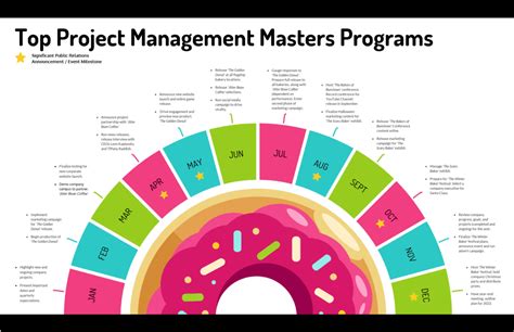 masters in project management in europe