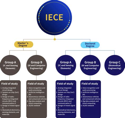 Masters In Vlsi In Germany  A Comprehensive Guide