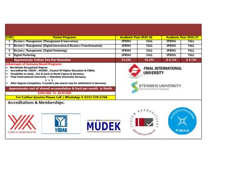 masters subject list