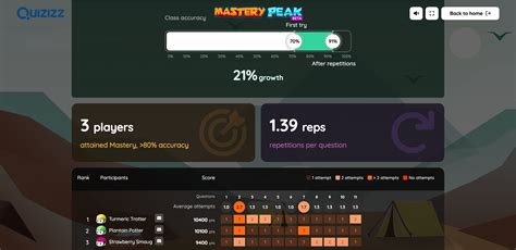 mastery peak join