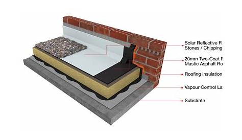 Mastic Asphalt Roofing Details Build Ups RJ Evans
