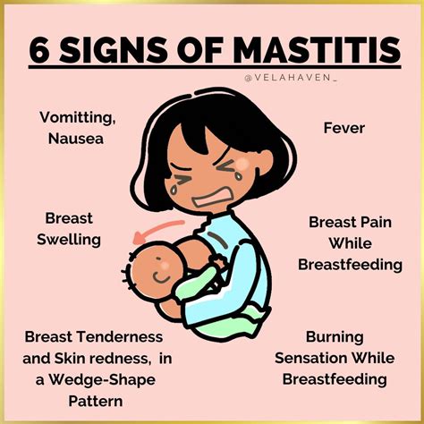 Mastitis