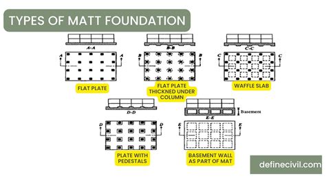Mat Foundation Definition