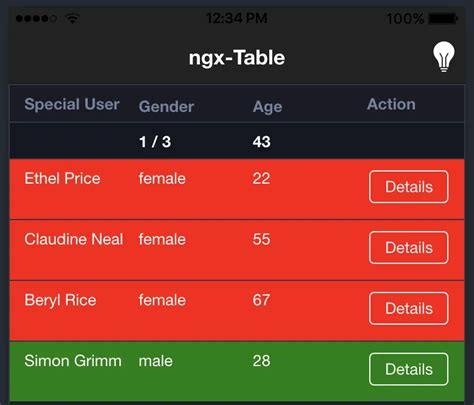 Mat Table Vs Ngx Datatable