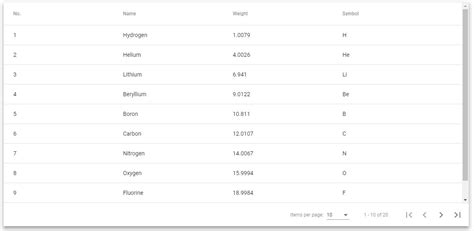 Mat-Table Angular Npm