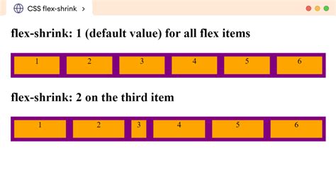 Mat-Table Flex Example