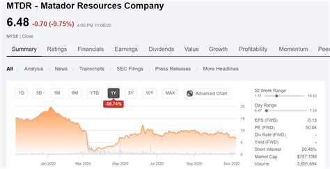 matador resources stock price