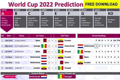 match prediction today fifa world cup