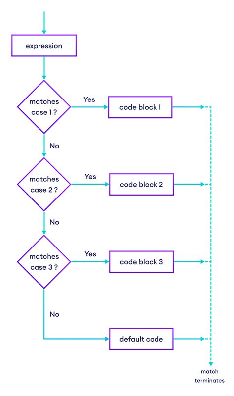 Match The Case With The Issue/Principle Involved