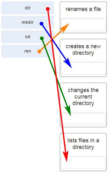 match the windows command to the description