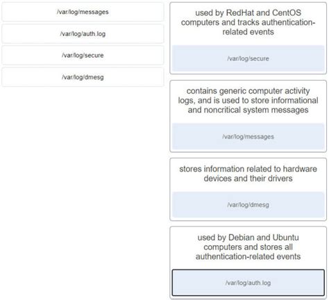 Match Typical Linux Log Files To The Function