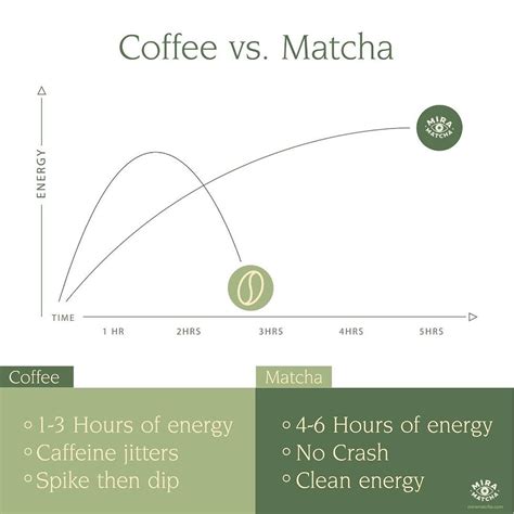 Matcha How Much Caffeine