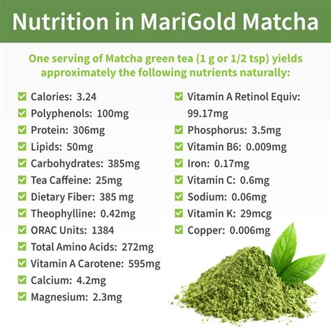 Matcha Tea Nutrients