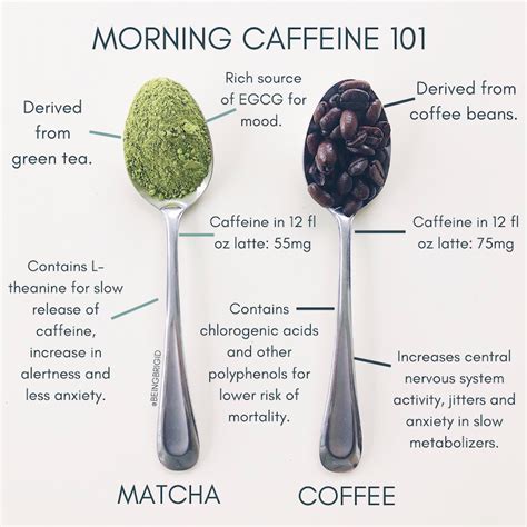 matcha tea vs coffee caffeine