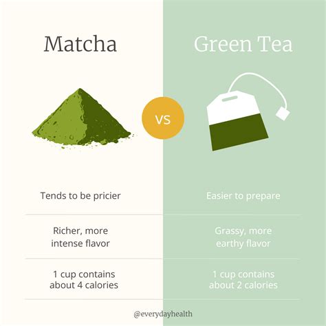 Matcha Vs Green Tea