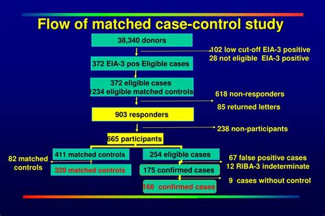 matched case control study example