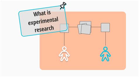 Matching In Experimental Research