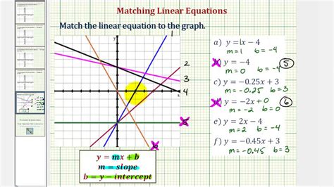 Matching Linear Equations To Graphs Worksheet Answers