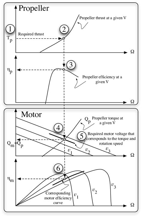 Matching Propeller To Engine