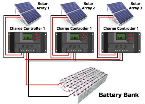 Matching Solar Panels To Charge Controllers