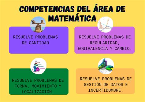 Matemáticas en la educación primaria: El camino hacia un futuro lleno de éxito.
