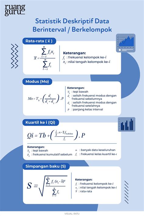 Matematika Statistika Kelas 12: Pengantar dan Informasi Lengkap