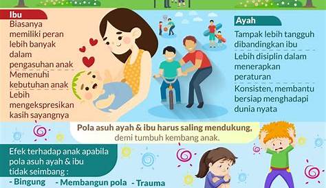 Pola Asuh Anak - Materi | PDF