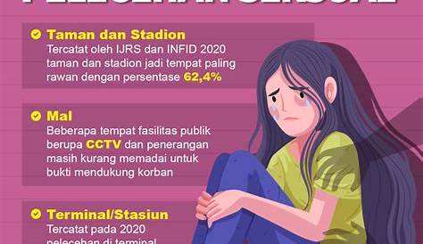 Contoh Poster Kekerasan Pada Anak Sketsa - Riset