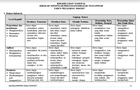 materi bahasa indonesia un