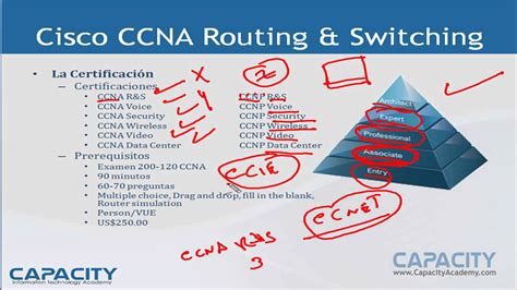 RINGAKSAN MATERI CISCO CCNA 1 CHAPTER 6