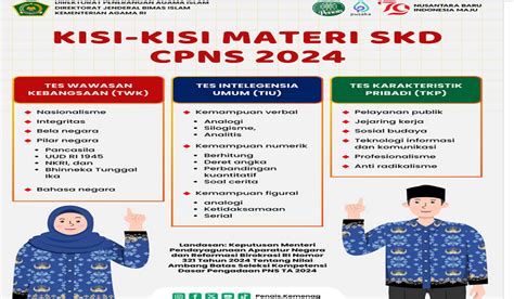 Materi CPNS