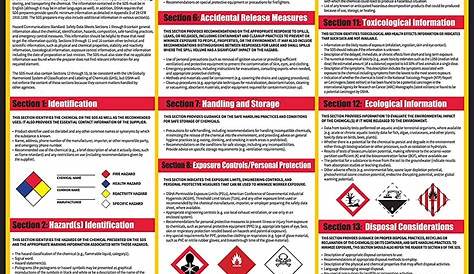 Safety Data Sheet Printable