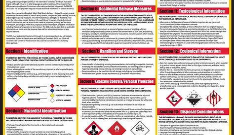 How To Read A Safety Data Sheet (SDS/MSDS) Poster, 24 x 33 Inch, UV