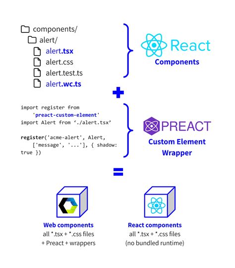 Material Components  React