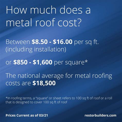 material cost for a new roof