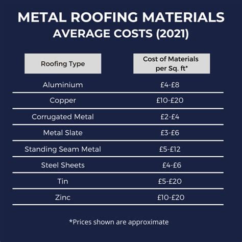 material cost for roof sjingle