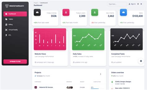 Material Dashboard Bootstrap 5