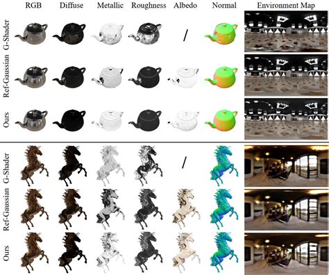 Material Decomposition Applications