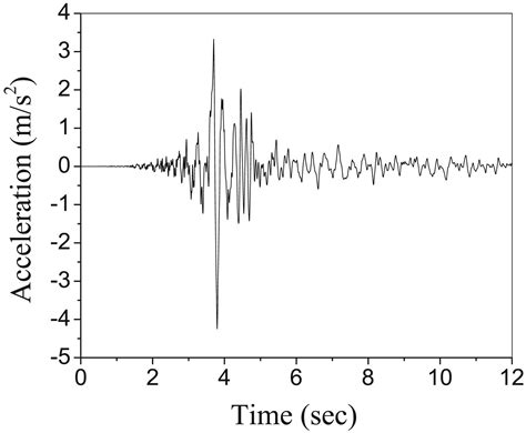 Material Design & Processing Communications Impact Factor