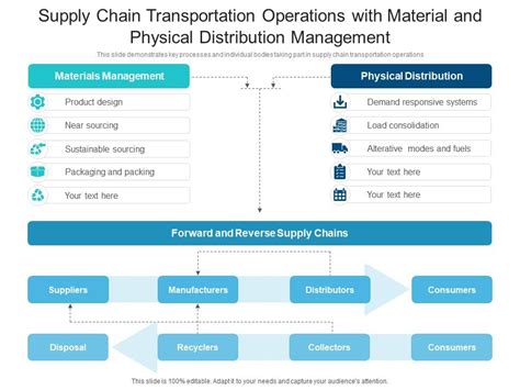 Material Handling In Physical Distribution