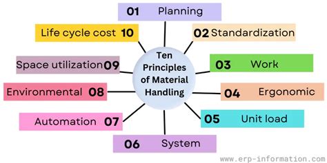 Material Handling System Meaning