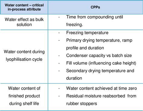 Material Parameters Examples