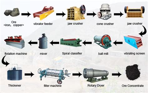 material processing examples