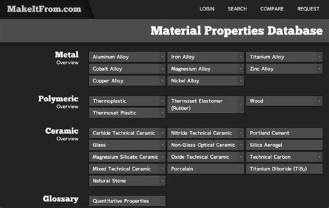 Material Properties Database Excel