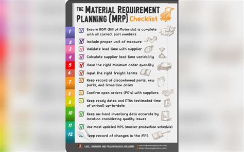 Material Requirements Terminology