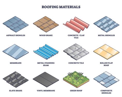 Material Roofing Names