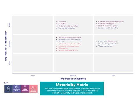 materiality assessment stakeholder engagement