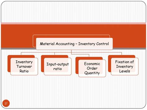 Materials Accounting Definition