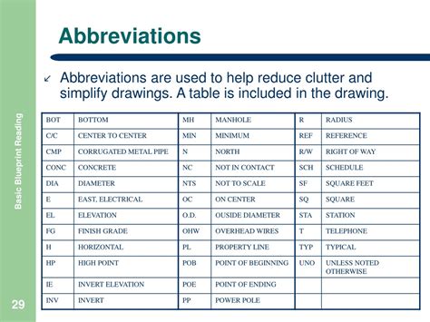 Materials And Design Abbreviation