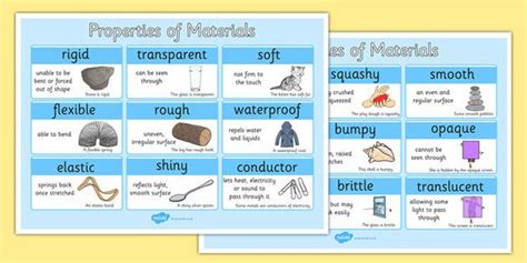 Materials Definition Ks2